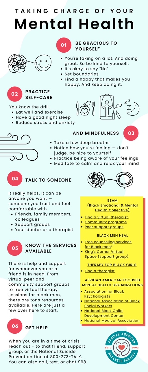 AAWP Mental Health Infographic