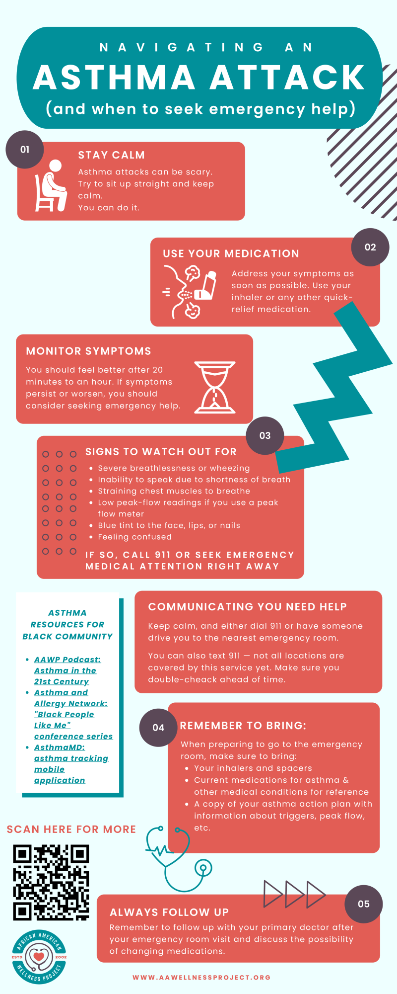 Navigating an Asthma Attack and When to Seek Emergency Help - African ...